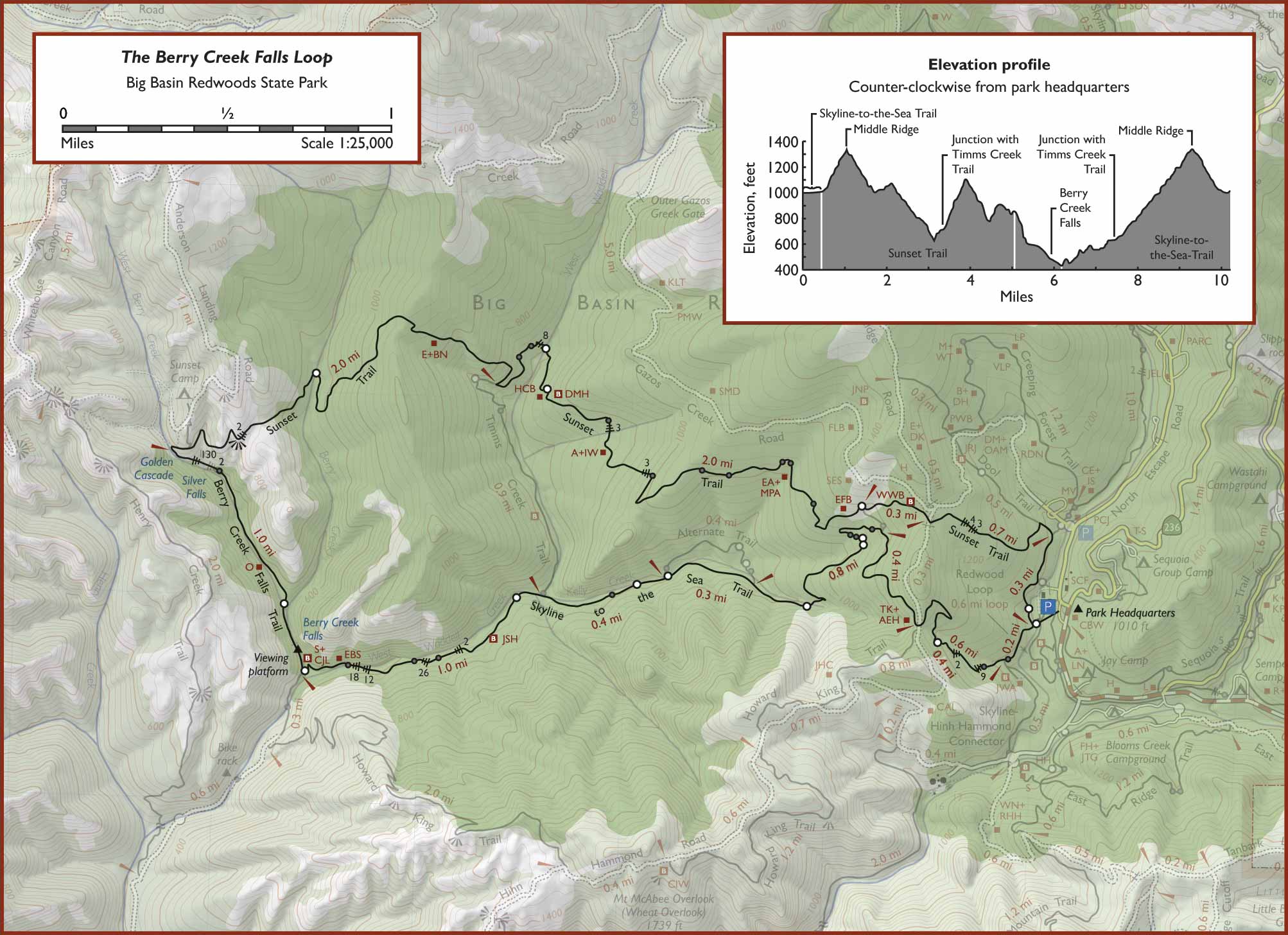 Topografinen kartta Berry Creek Loop, Big Basin Redwoods State Park