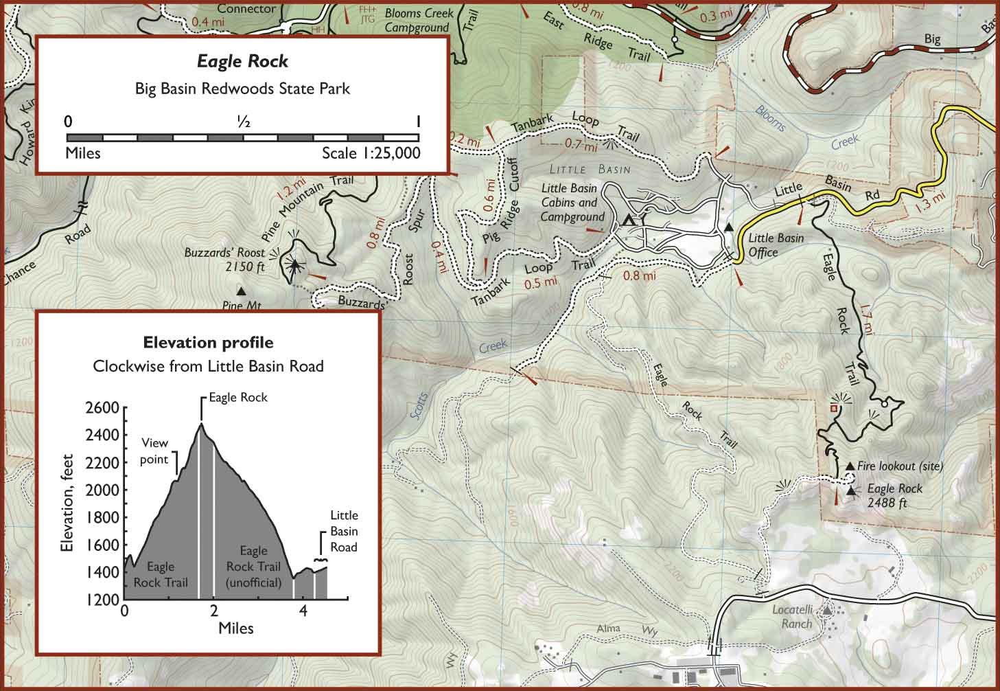 Eagle Rock